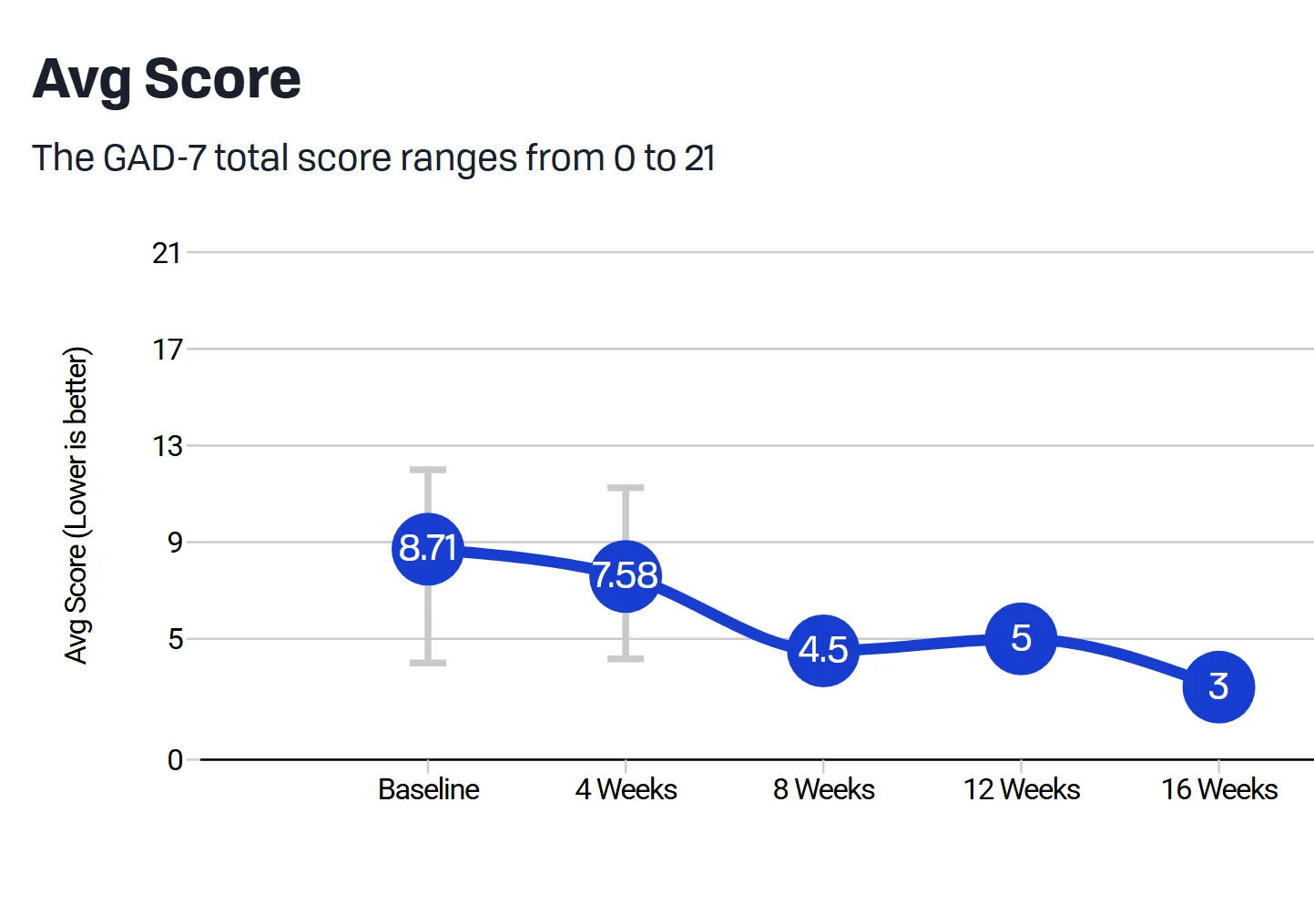 Blueprint measurement-informed care dashboard